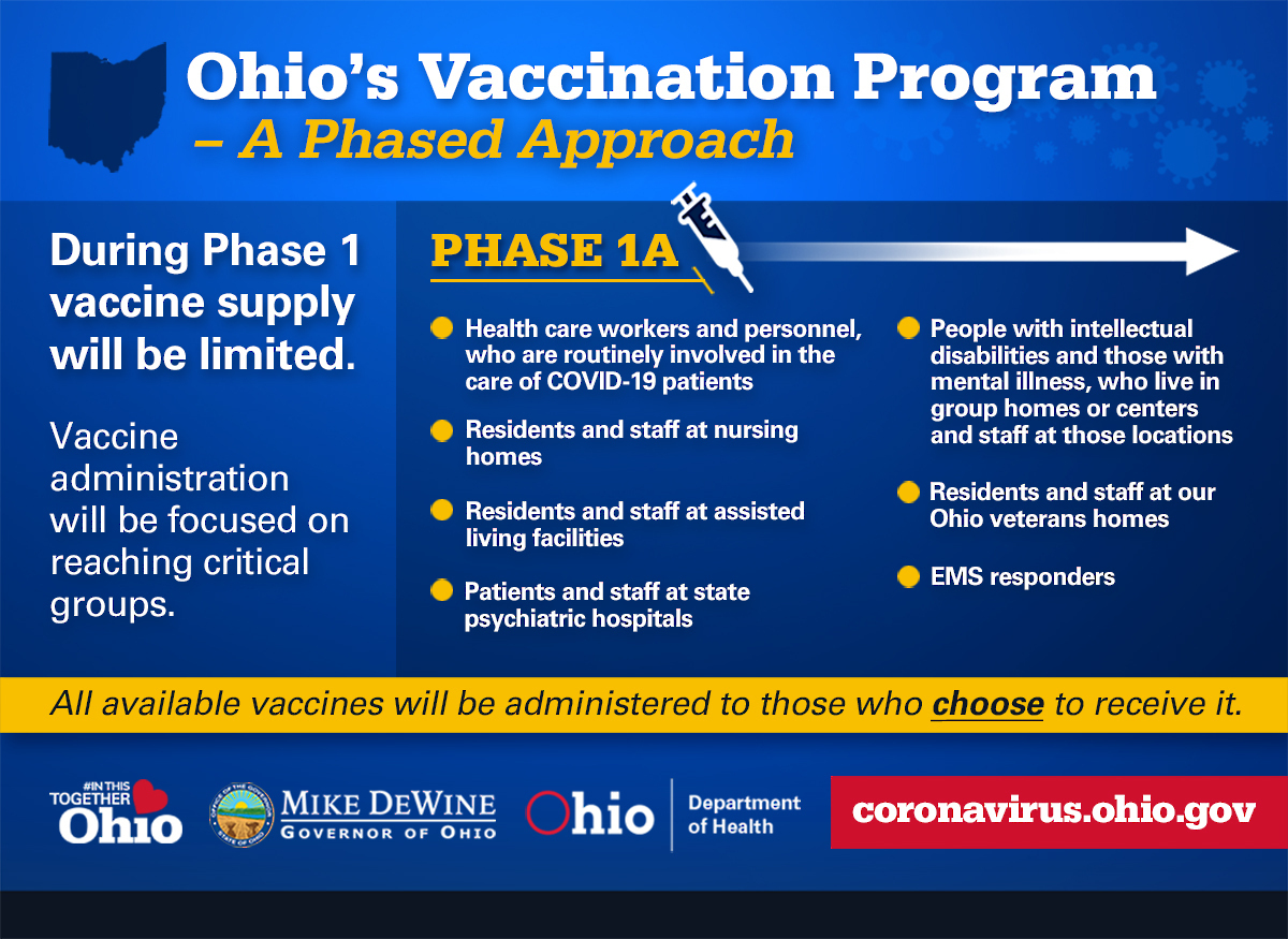 OVID-19 Update: Phase 1 Vaccination Distribution Plan, Quarantine Guidance